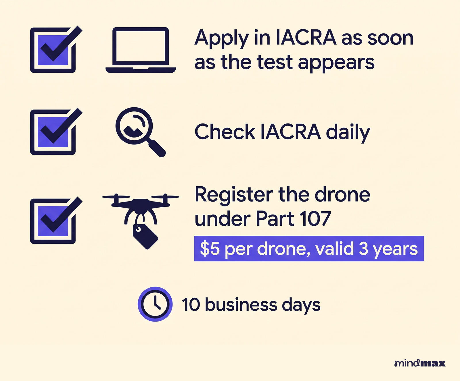 A plan for flying a job soon after the test. Apply in IACRA as soon as the test appears, check IACRA daily, and register the drone under Part 107 for $5 per drone, valid 3 years, with 10 business days as the official benchmark.